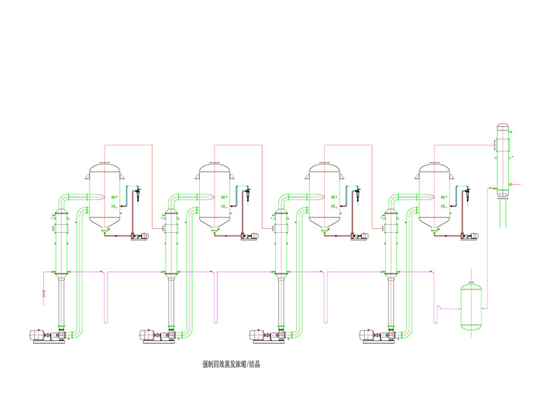 讨论一下蒸发结晶技术种类有哪些？赶快来添加吧！